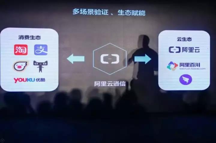 如果智能通信是未来，那么阿里云通信和运营商应该如何拥抱对方？